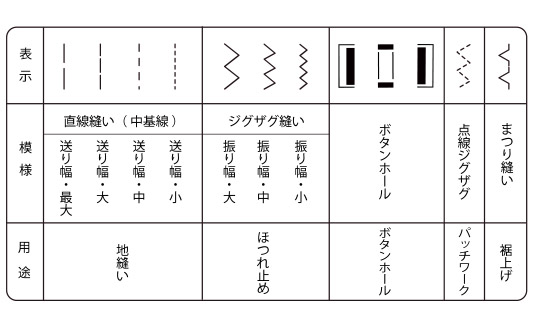 縫い模様一覧