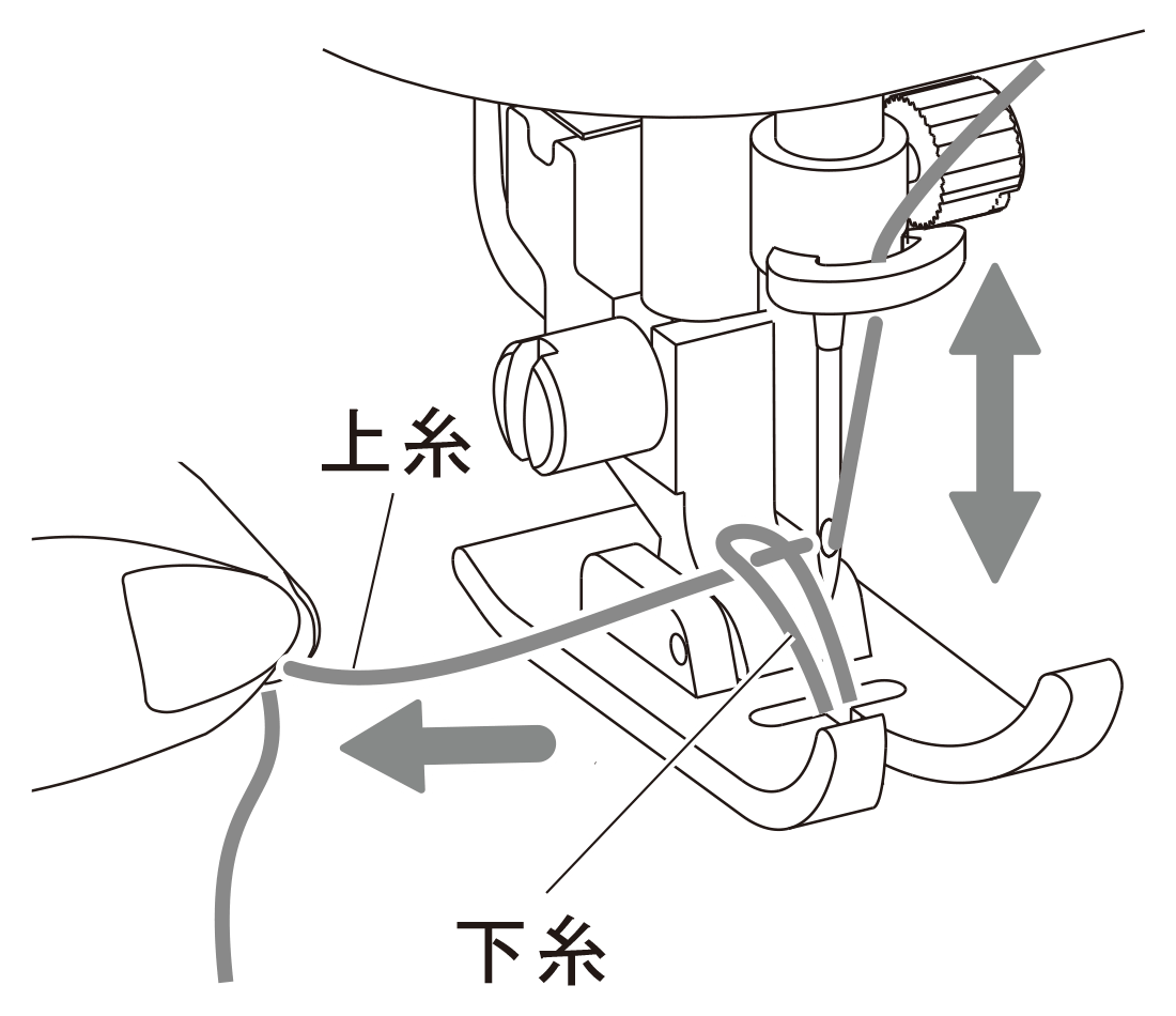 下糸をひき上げる
