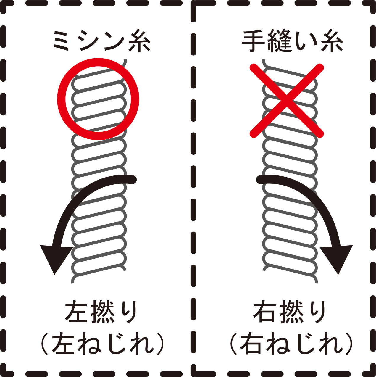 糸のねじれ方向